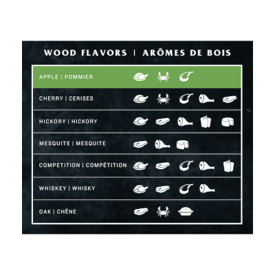 Пеллеты Oklahoma Joe's яблоня