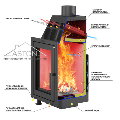 Каминная топка ASTON 600 диаметр дымохода: 150 мм Каминная топка ASTON 600 диаметр дымохода: 150 мм