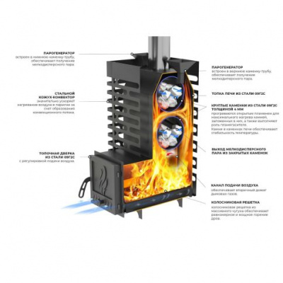 Печь для бани Aston 20 INOX стекло Печь для бани Aston 20 INOX стекло