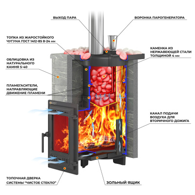Печь для бани Эверест "Steam Master 18 ЧУГУН" Амфиболит, S-40 диаметр дымохода: 115 мм Печь для бани Эверест "Steam Master 18 ЧУГУН" Амфиболит, S-40 диаметр дымохода: 115 мм