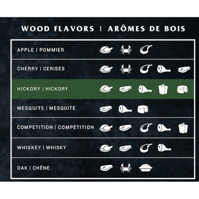 Пеллеты Oklahoma Joe's гикори