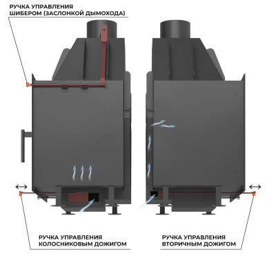 Каминная топка ASTON 600 диаметр дымохода: 150 мм Каминная топка ASTON 600 диаметр дымохода: 150 мм