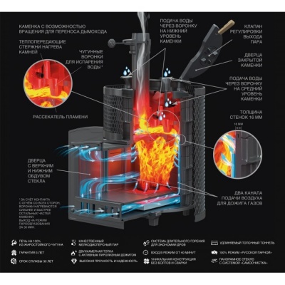 Печь для бани чугунная Гефест AVANGARD ЗК 30 (П2) Ураган в сетке Тюльпан