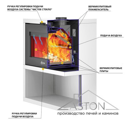 Печь-Камин ASTON "SENATOR WHITE" диаметр дымохода: 150 мм
