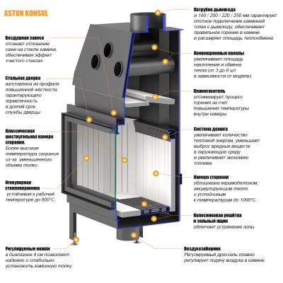 Каминная топка ASTON "KONSUL 19.900" диаметр дымохода: 220 мм Каминная топка ASTON "KONSUL 19.900" диаметр дымохода: 220 мм