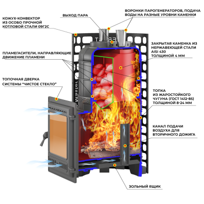 Печь для бани Эверест "Steam Master" 38 (320) ЧУГУН б/в диаметр дымохода: 120 мм Печь для бани Эверест "Steam Master" 38 (320) ЧУГУН б/в диаметр дымохода: 120 мм