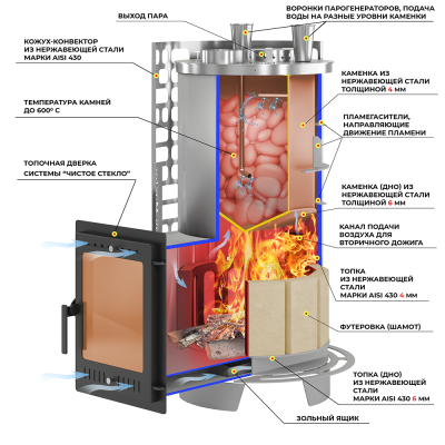 Печь для бани Эверест "Steam Master" 60 INOX (320М) б/в диаметр дымохода: 150 мм Печь для бани Эверест "Steam Master" 60 INOX (320М) б/в диаметр дымохода: 150 мм