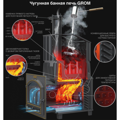 Печь для бани чугунная Гефест Гром 30 (П2) Ураган