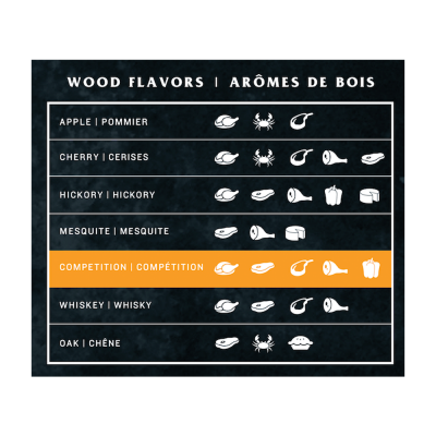 Пеллеты Oklahoma Joe's MIX