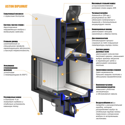 Каминная топка ASTON "DIPLOMAT 19.1050" диаметр дымохода: 200 мм Каминная топка ASTON "DIPLOMAT 19.1050" диаметр дымохода: 200 мм