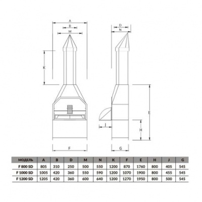 Гриль Chef Grill F 1200 SD