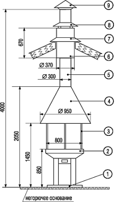 Дровяной гриль Norsken К800 Дровяной гриль Norsken К800