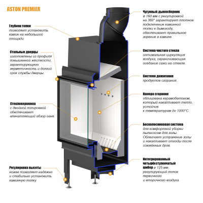 Каминная топка ASTON "PREMiER 9.680" диаметр дымохода: 160 мм Каминная топка ASTON "PREMiER 9.680" диаметр дымохода: 160 мм