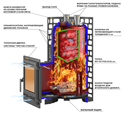 Печь для бани Эверест "Steam Master" 30 (320) ЧУГУН (под обкладку) диаметр дымохода: 120 мм Печь для бани Эверест "Steam Master" 30 (320) ЧУГУН (под обкладку) диаметр дымохода: 120 мм