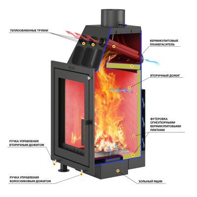Каминная топка ASTON «Вертикаль» диаметр дымохода: 150 мм Каминная топка ASTON «Вертикаль» диаметр дымохода: 150 мм